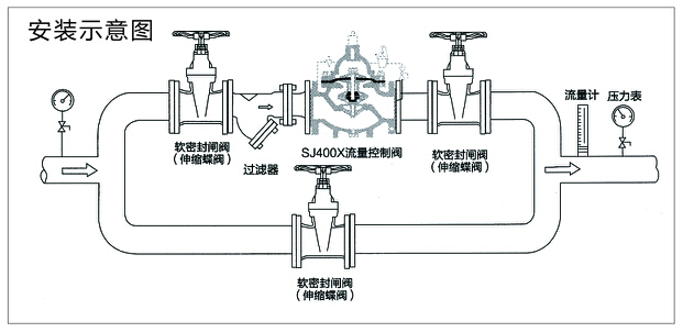 400X流量控制閥1.jpg