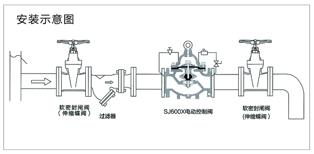 600X水力電動控制閥1.jpg