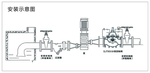 700X水泵控制閥1.jpg