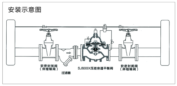 800X壓差旁通平衡閥1.jpg