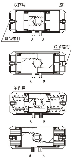 閥門氣動執(zhí)行器傳動結(jié)構(gòu)原理